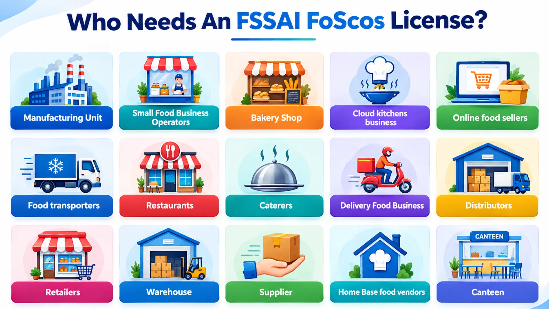 Food businesses that may need FSSAI License