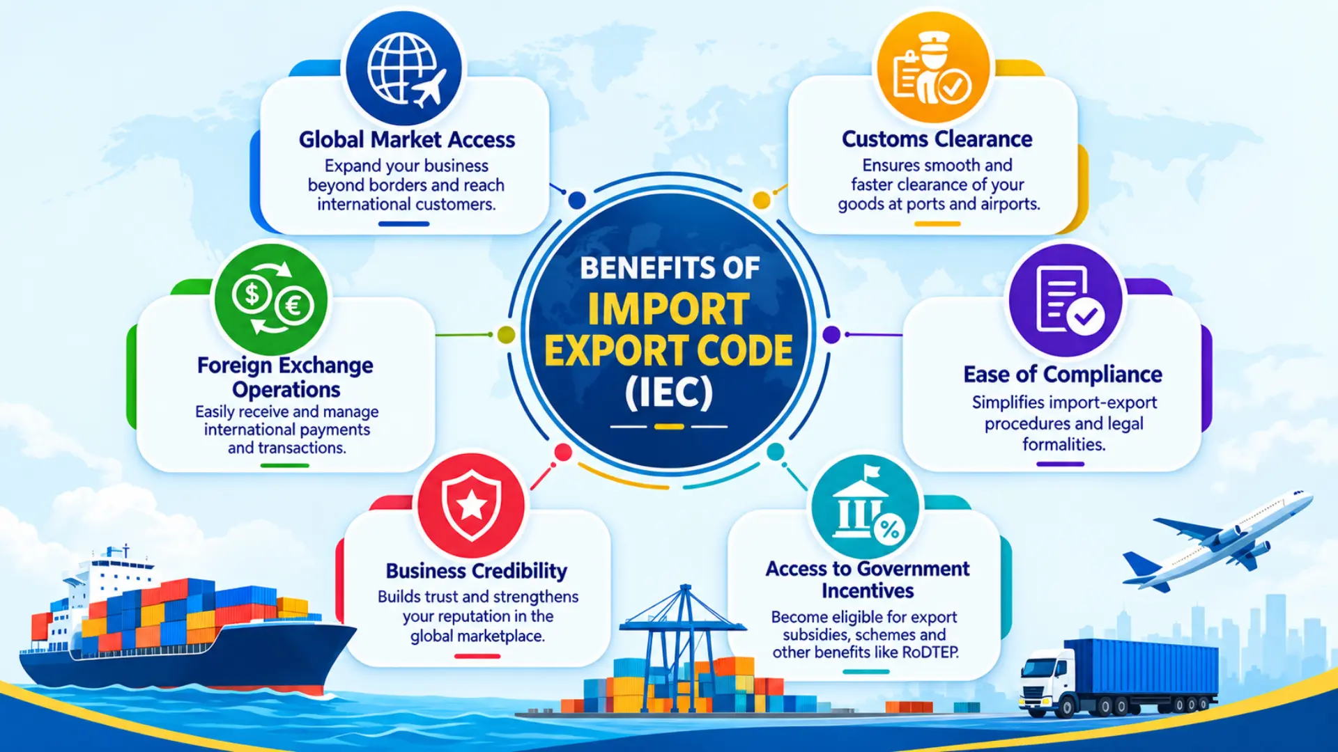Benefits of Import Export Code IEC