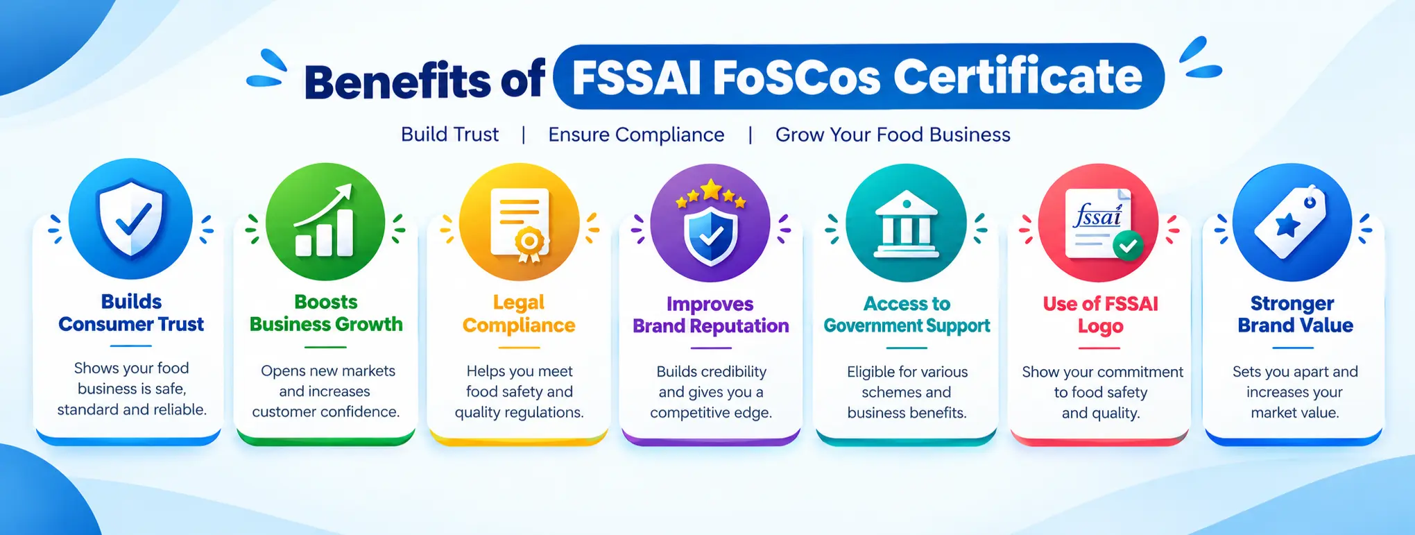 Benefits of FSSAI registration or license
