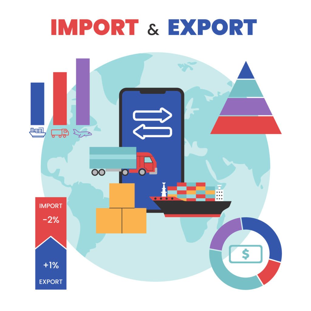 FSSAI EXPORT IMPORT LICENSE IN GHAZIABAD