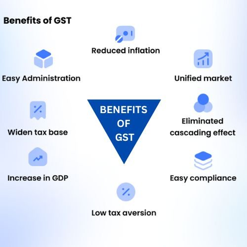 GST Return Filling in Karnal