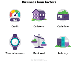 Eligibility Criteria for Business Loans