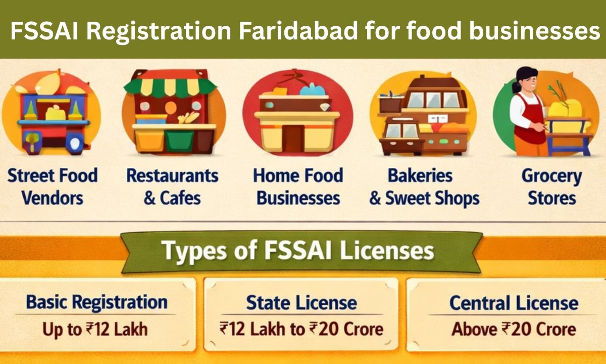 FSSAI Registration Faridabad for food businesses