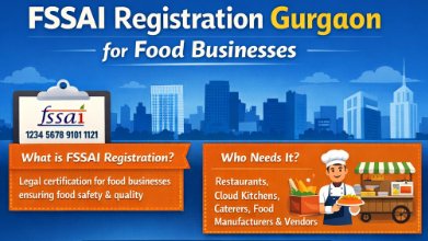 FSSAI Registration Gurgaon for food businesses