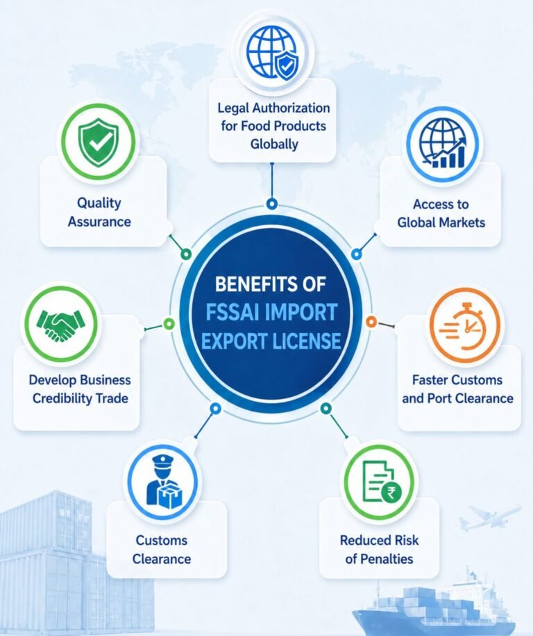 Benefits of FSSAI Import Export License