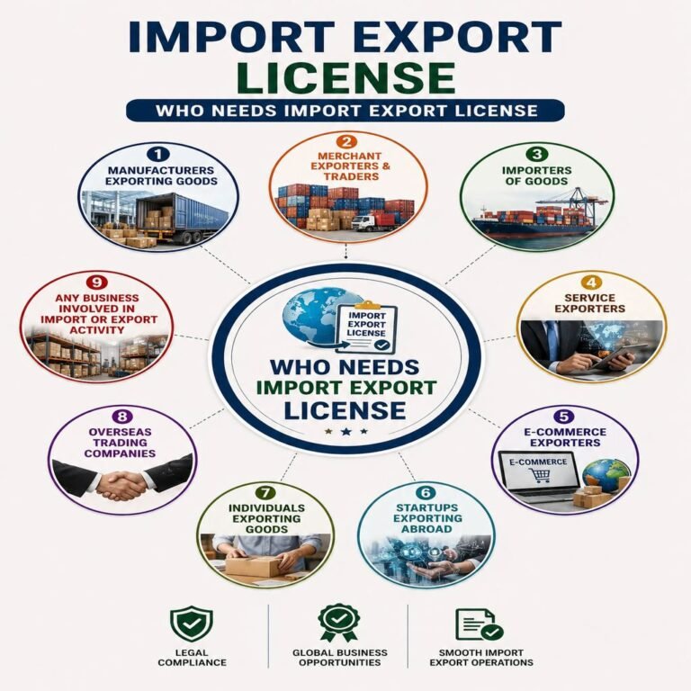 Who Needs Import Export License