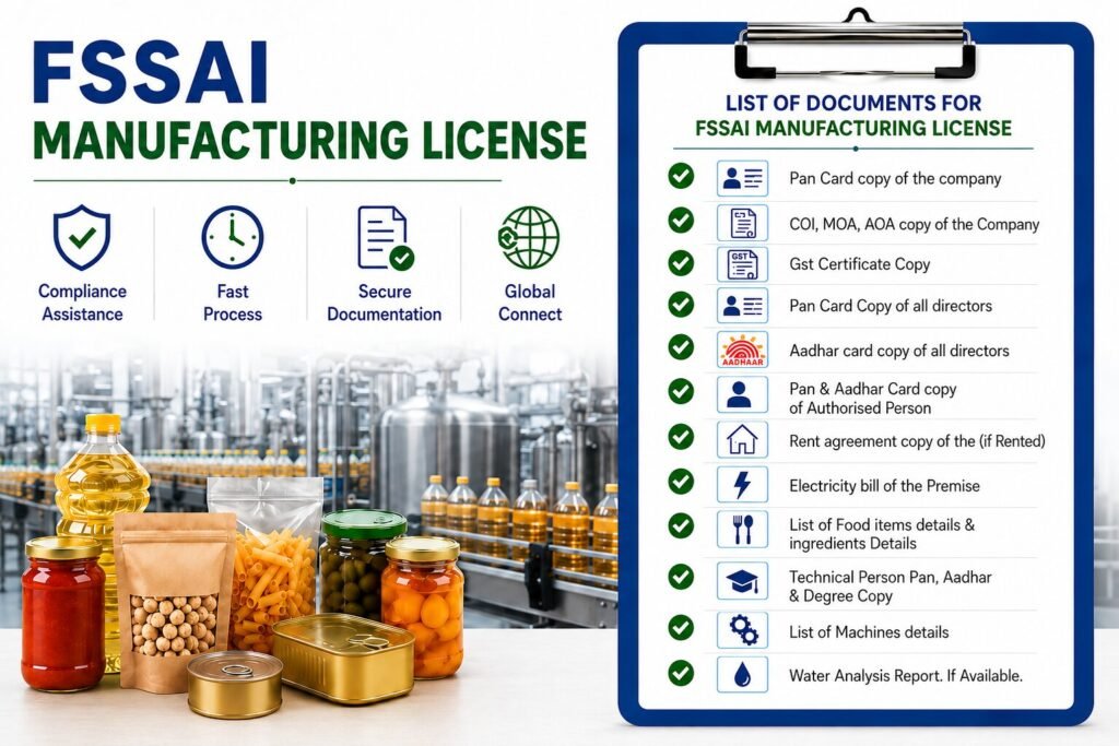 document required for fssai manufacturing license