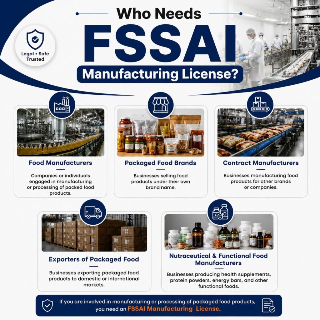 who need fssai manufacturing license