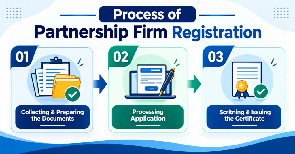 Process of Partnership Firm Registration