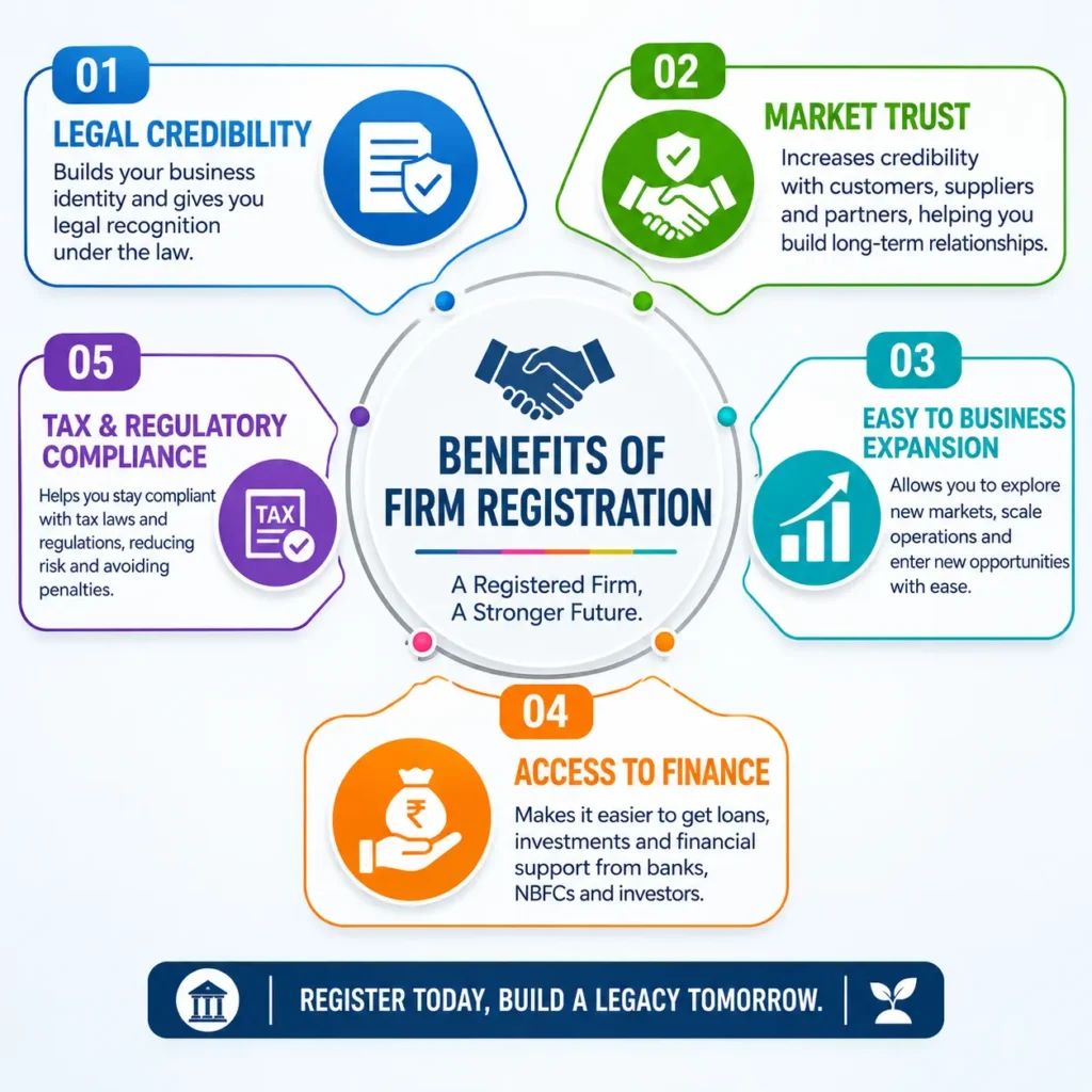 benefits of firm registration