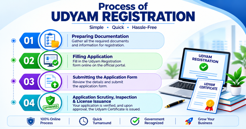 process of udyam registration1
